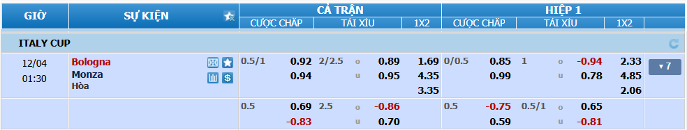 Tỉ lệ kèo Bologna vs Monza nhan-dinh-soi-keo-bologna-vs-monza-luc-00h30-ngay-4-12-2024-2