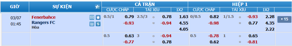 nhan-dinh-soi-keo-fenerbahce-vs-rangers-luc-00h45-ngay-7-3-2025-2